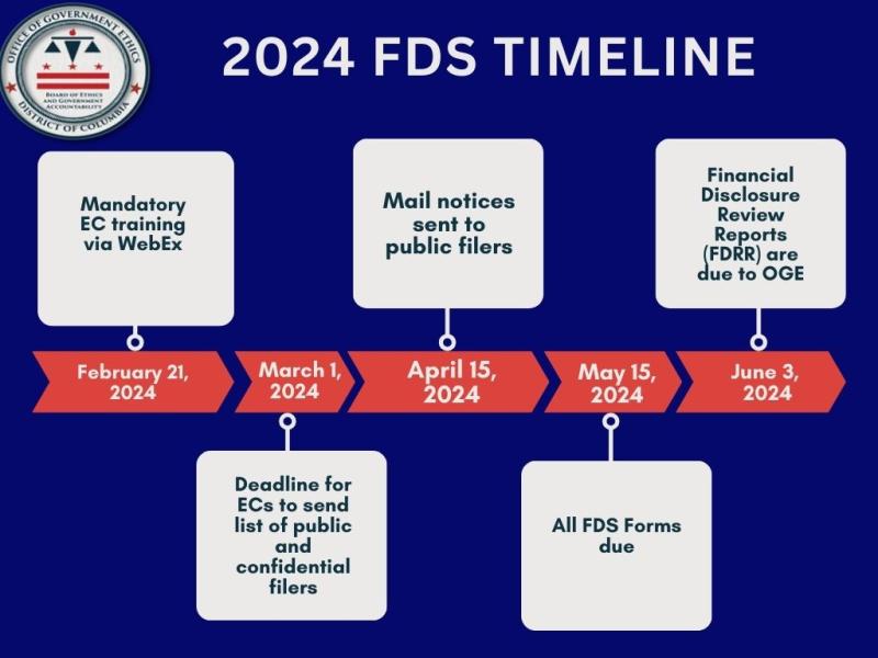 2024 FDS Timeline