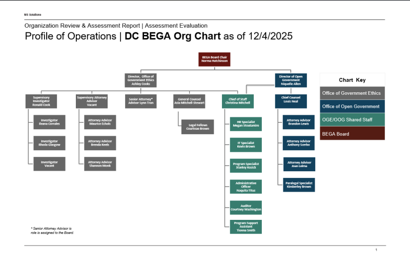 BEGA Organization Chart 11-04-24