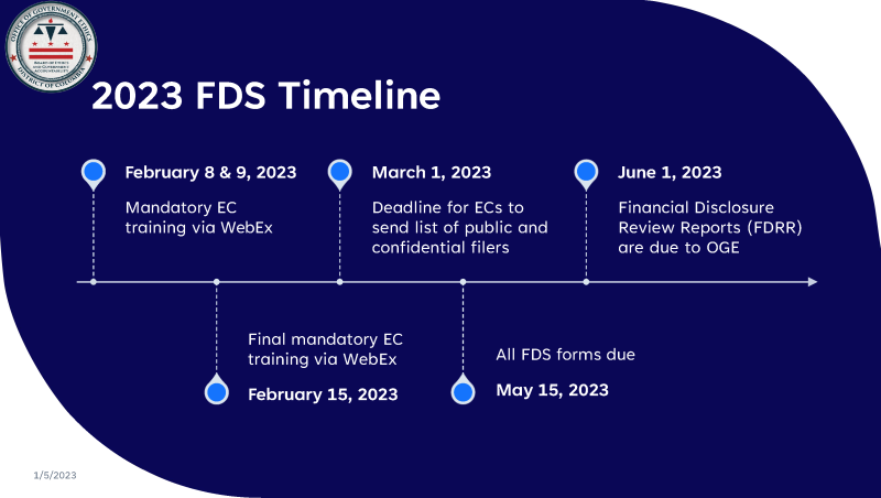 2023 FDS Timeline