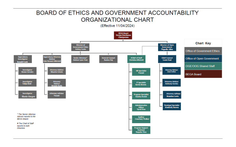 BEGA Organization Chart 11-04-24