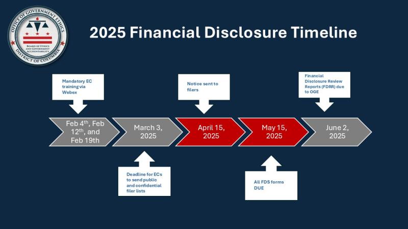 2024 FDS Timeline